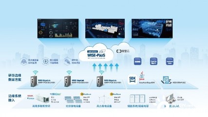 解碼“雙碳”之戰(zhàn) 以數(shù)字化運維服務(wù)為能源資源高效利用賦能