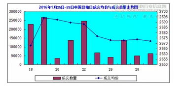 大豆產(chǎn)業(yè)動(dòng)態(tài)與市場(chǎng)行情分析