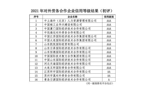 關于公布2021年中國對外承包工程商會企業(yè)信用等級評價結果的通知