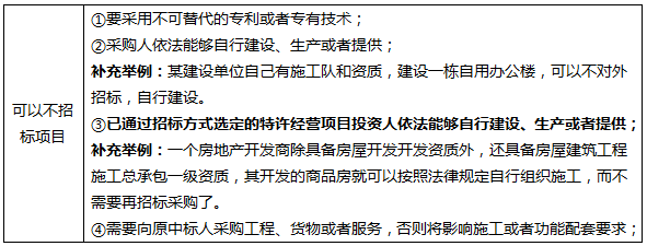 監(jiān)理工程師《案例分析》精講考點 招投標（一）——對外承包工程